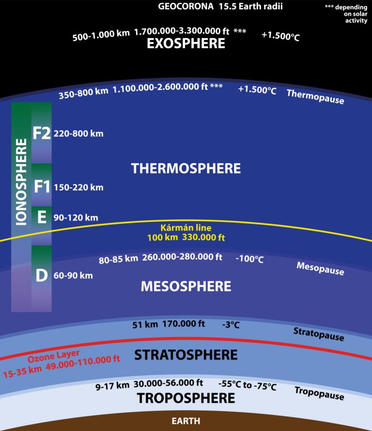 Dr Ying Zou - Exploring Winds in the Polar Thermosphere • scientia.global