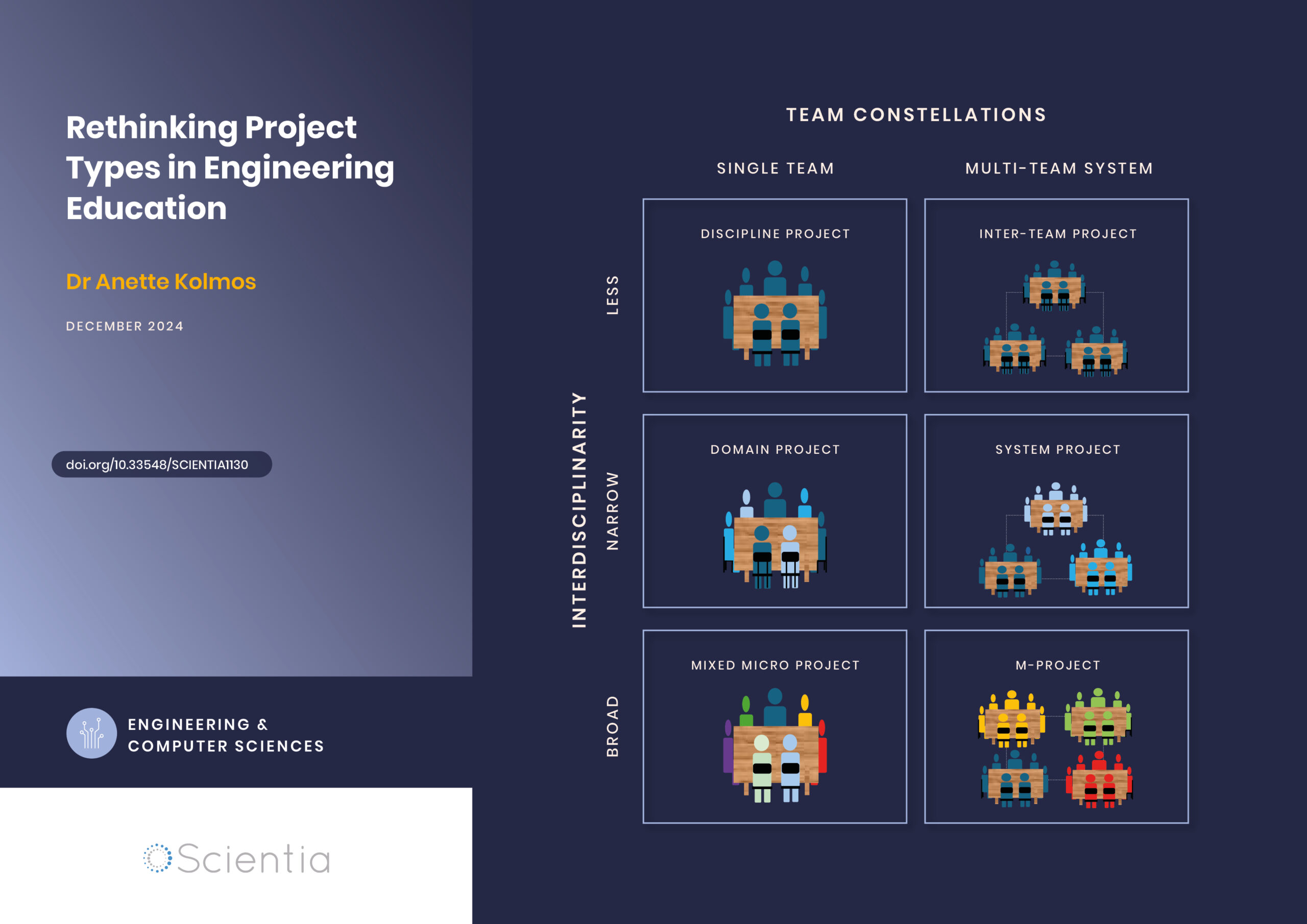 Dr Anette Kolmos | Rethinking Project Types in Engineering Education